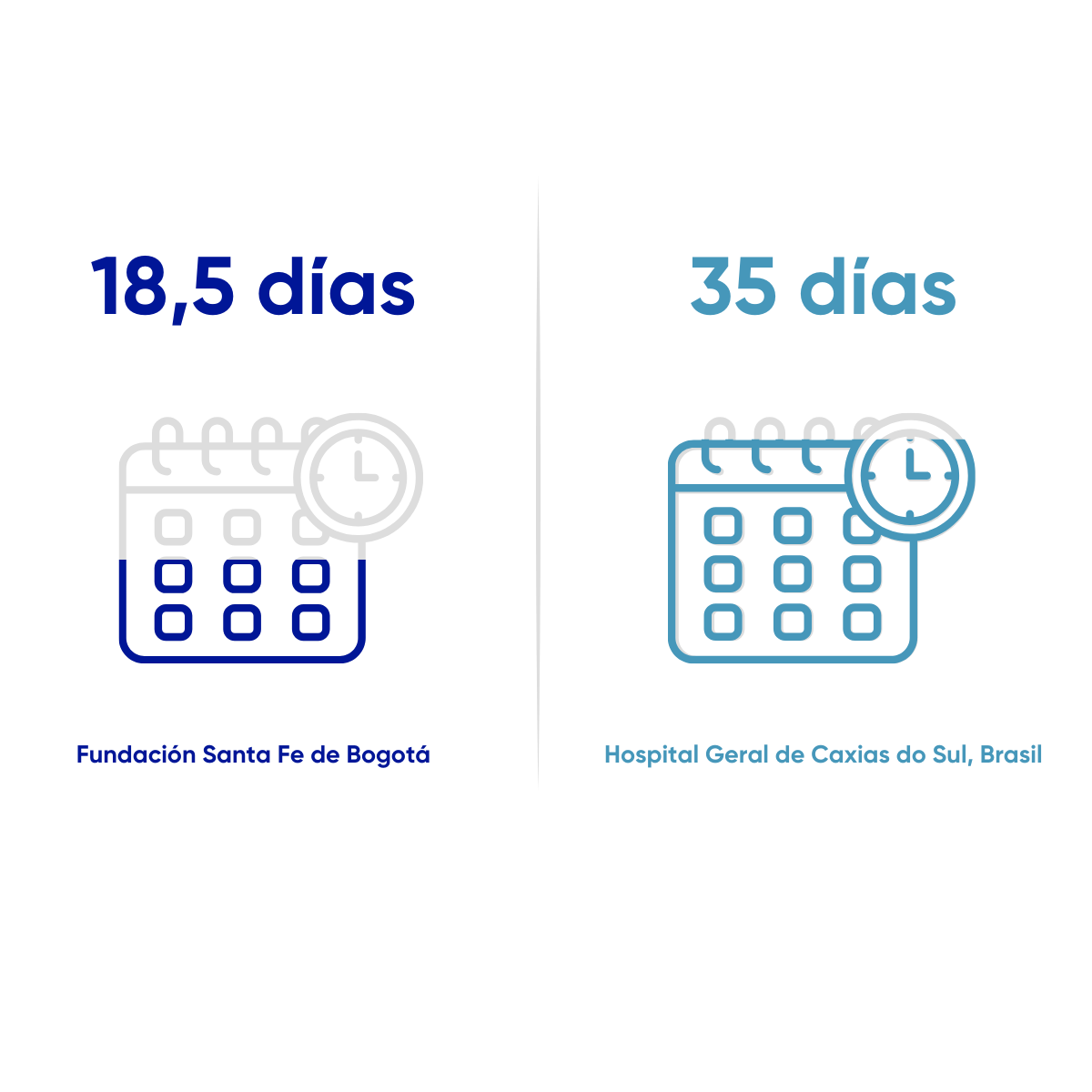 Resultados en Salud FSFB