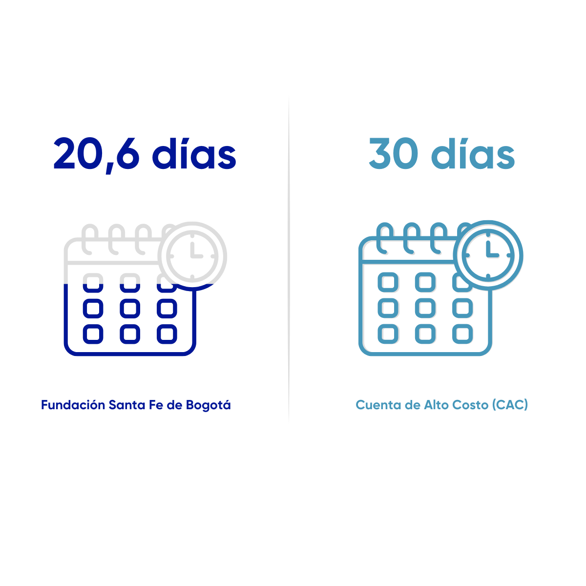 Cáncer de Pulmón	Tiempo entre el diagnóstico e inicio de tratamiento
