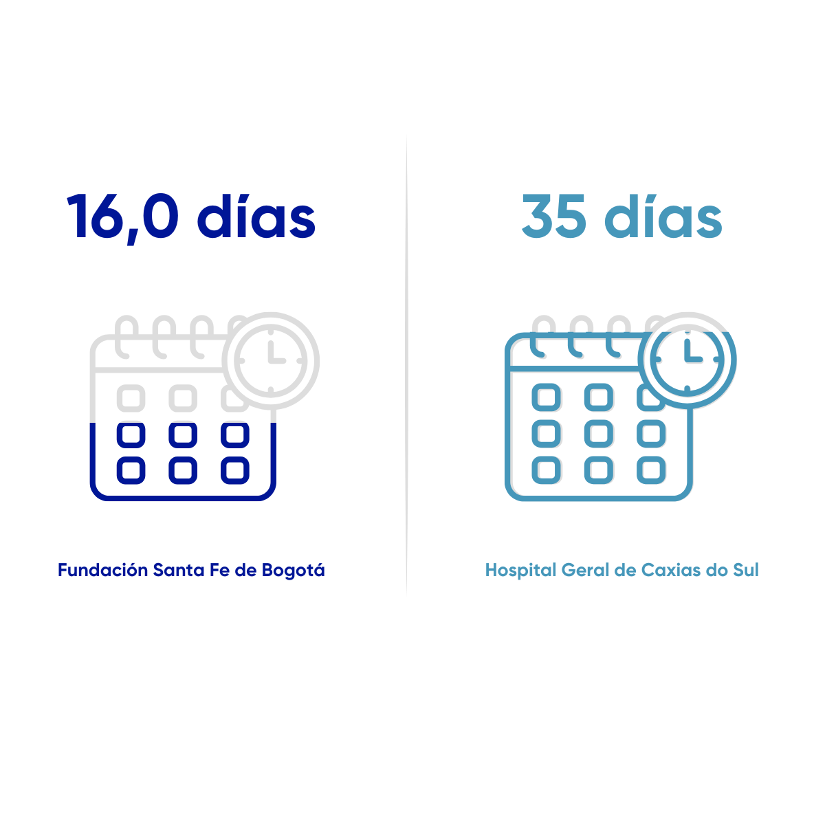 Cáncer de seno	Tiempo entre entre el BIRADS 4 y 5 y la consulta con mastología