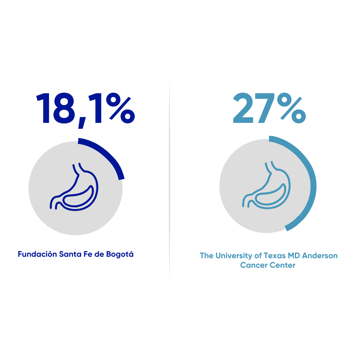 Patología pancreática	Complicación quirúrgica - Gastroparesia