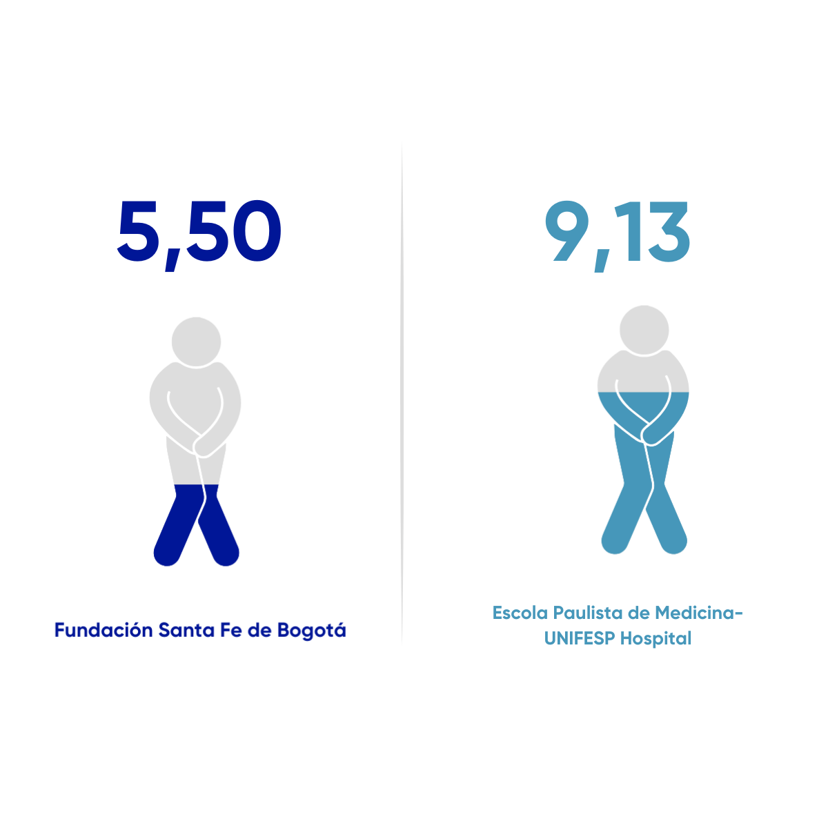 Incontinencia por Escala ICIQ-SF - Cáncer de próstata