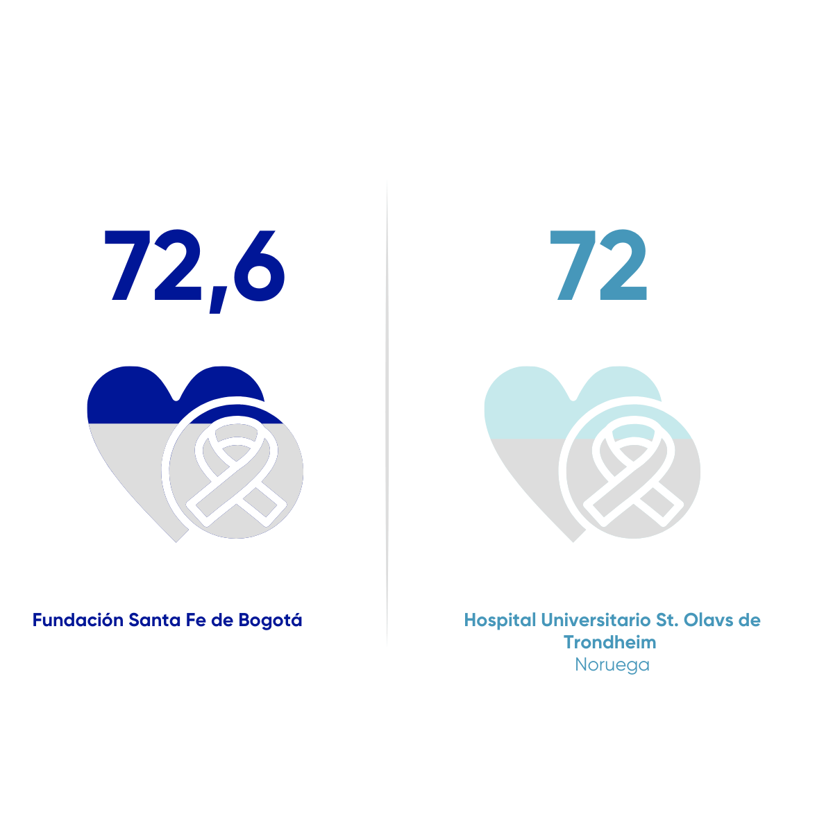 Resultados de Salud FSFB