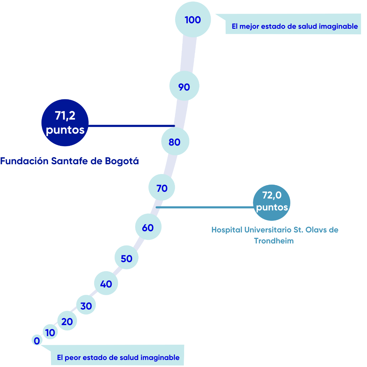 Resultados en Salud FSFB