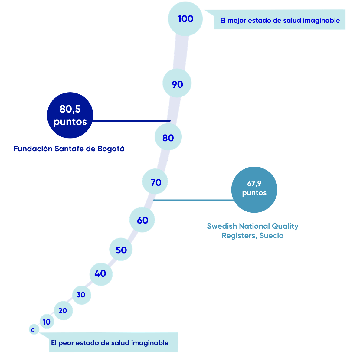 Resultados en salud FSFB