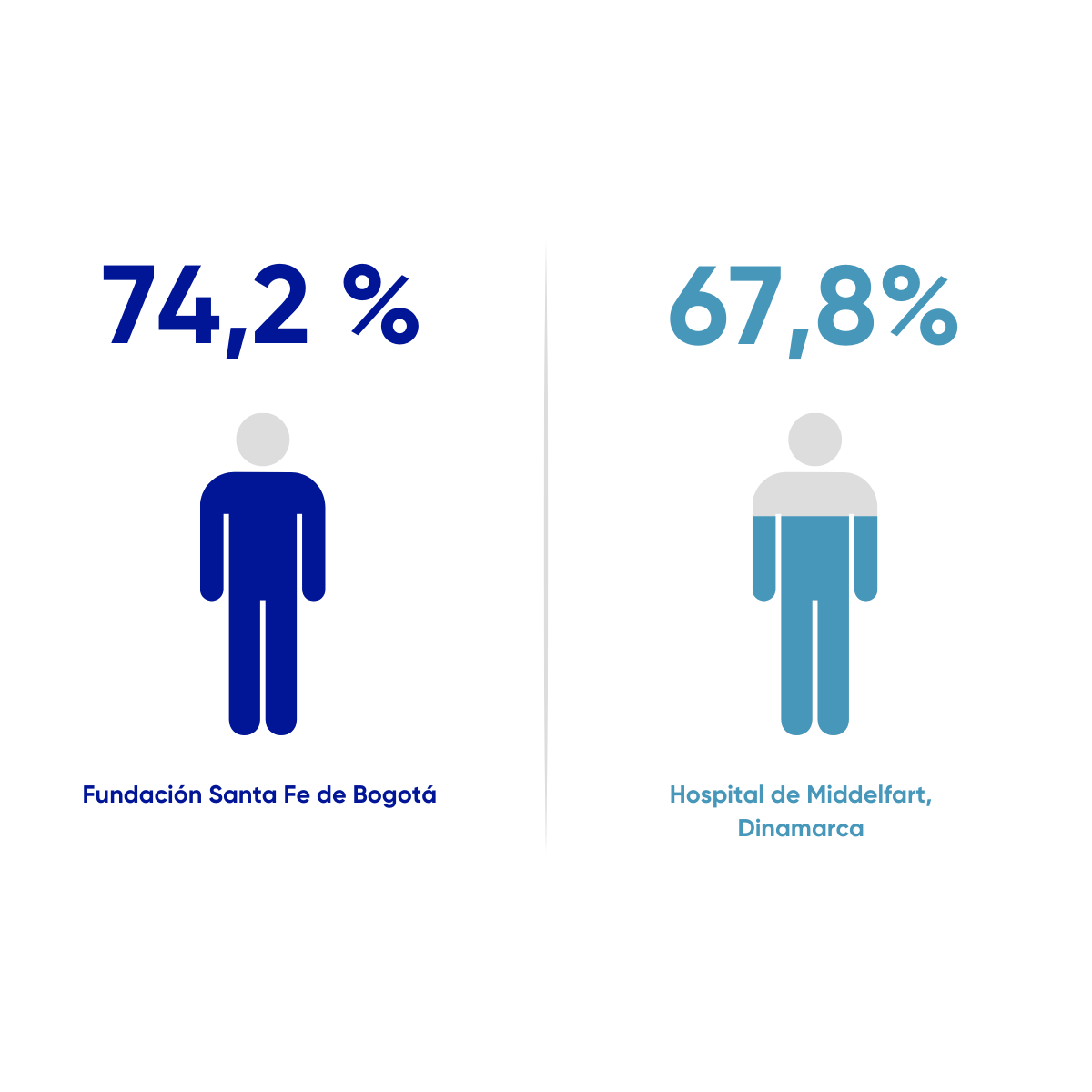 Resultados en salud FSFB