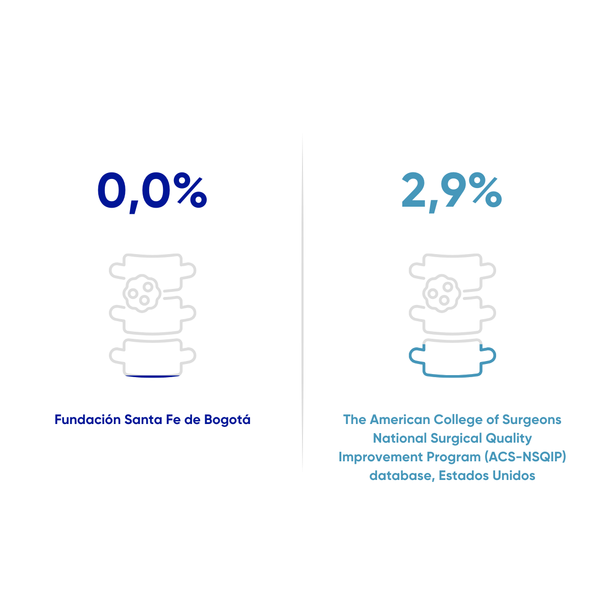 Resultados en salud FSFB