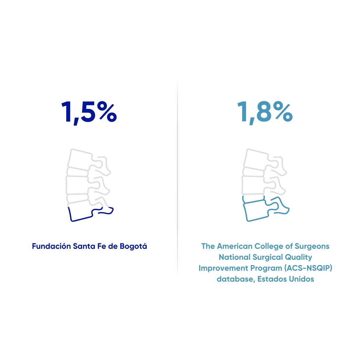 Resultados en salud FSFB