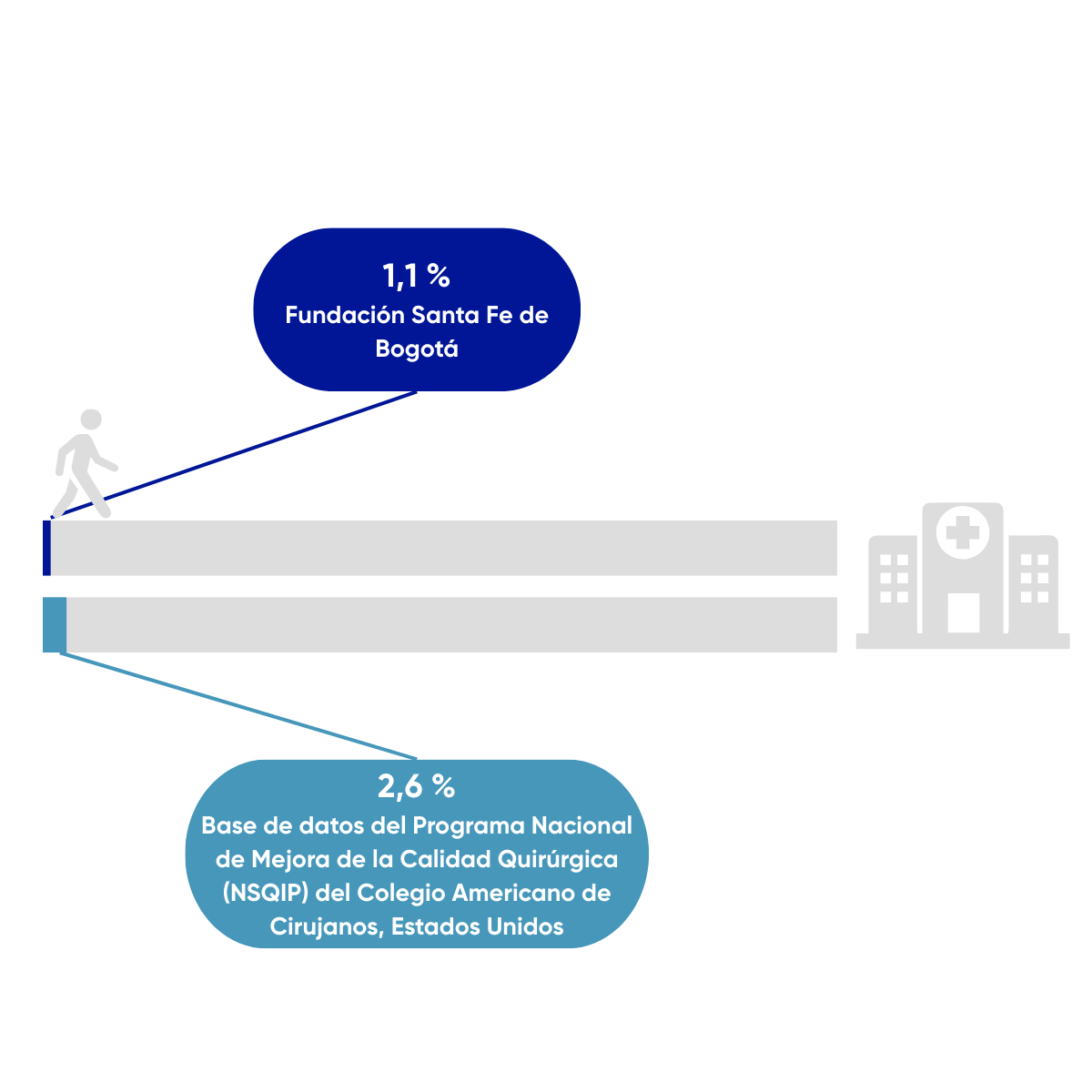 Resultados en salud FSFB
