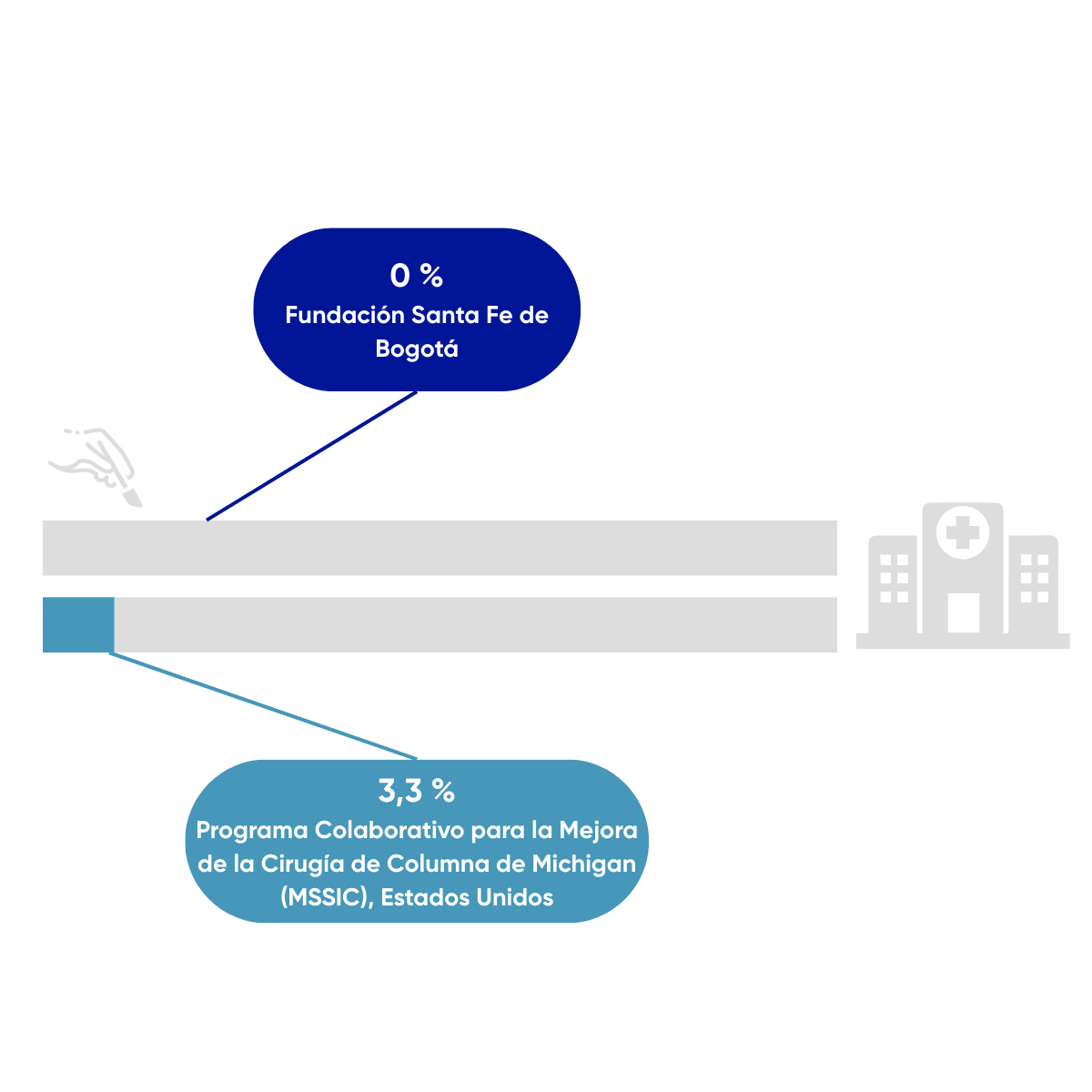 Resultados en salud FSFB