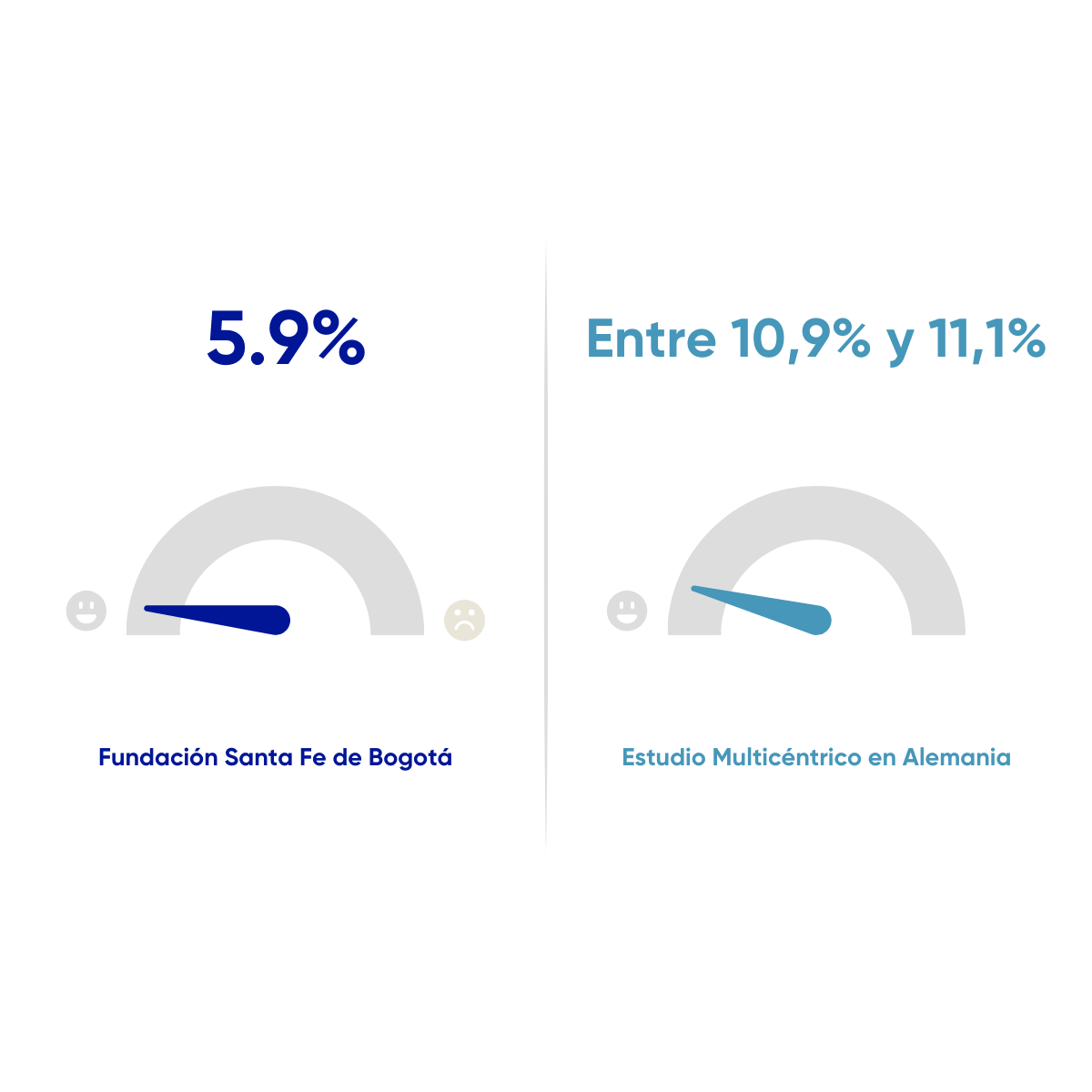 Resultados en salud FSFB