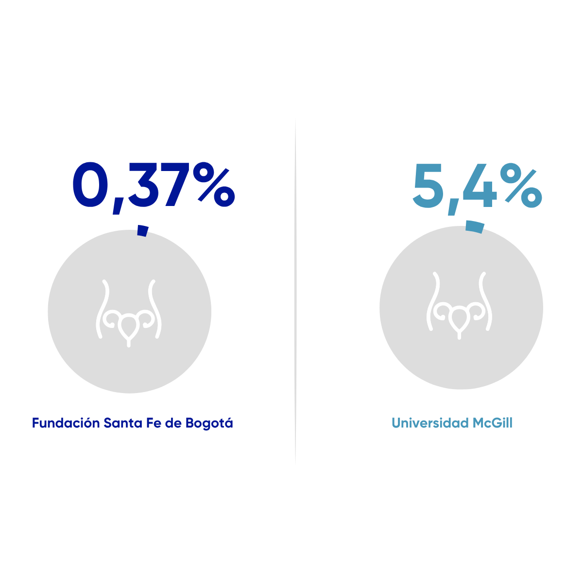 Complicaciones quirúrgicas (Toda la línea, todas las complicaciones)