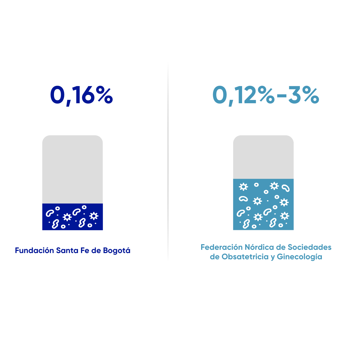 Resultados en salud FSFB