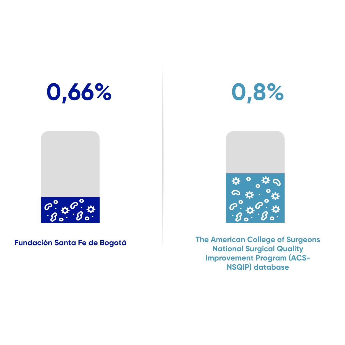 Resultados en Salud FSFB