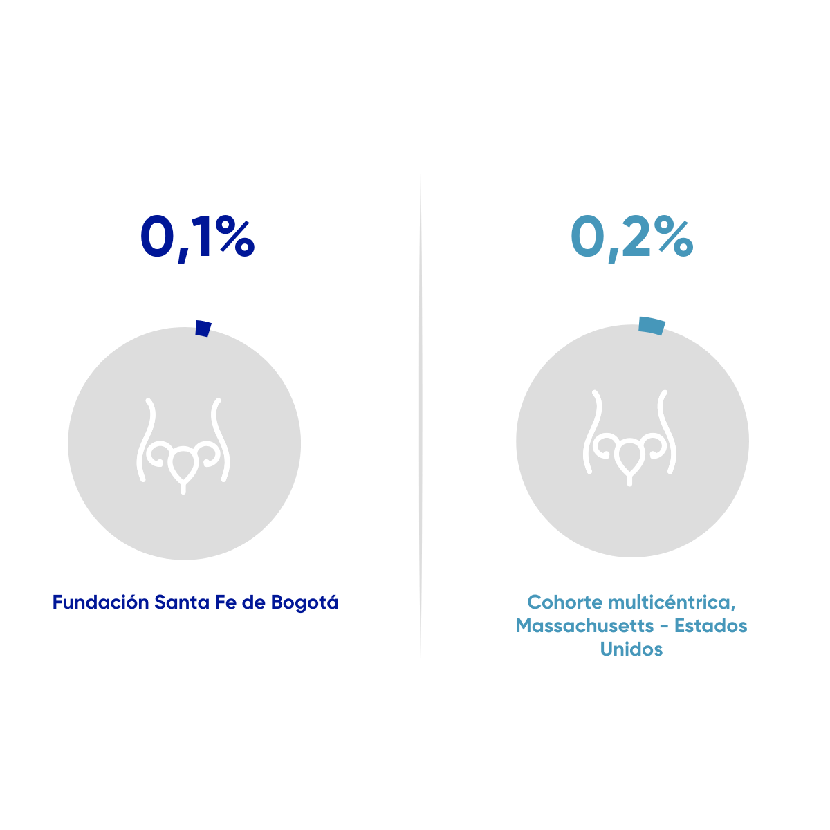 Resultados en salud FSFB