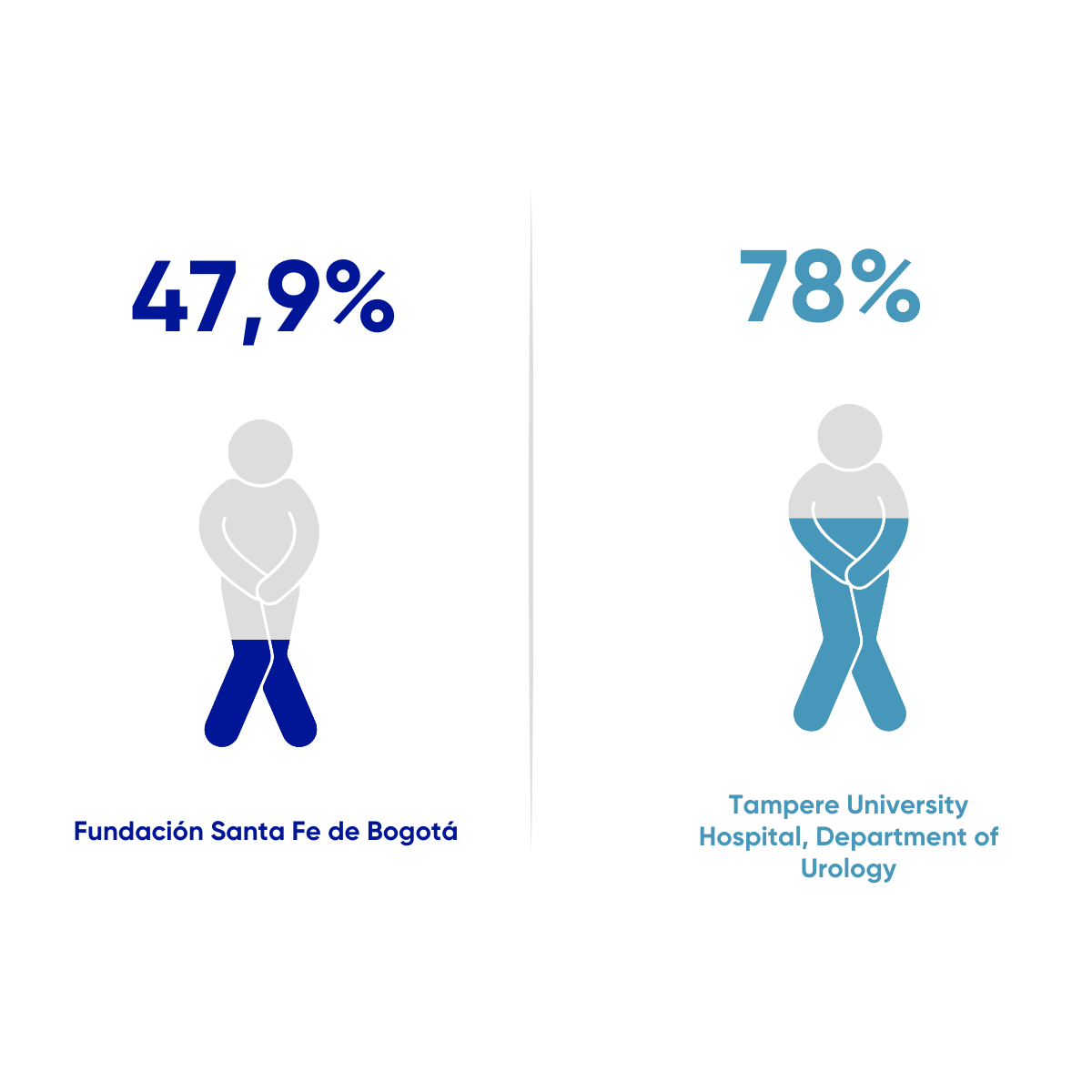Resultados en Salud FSFB