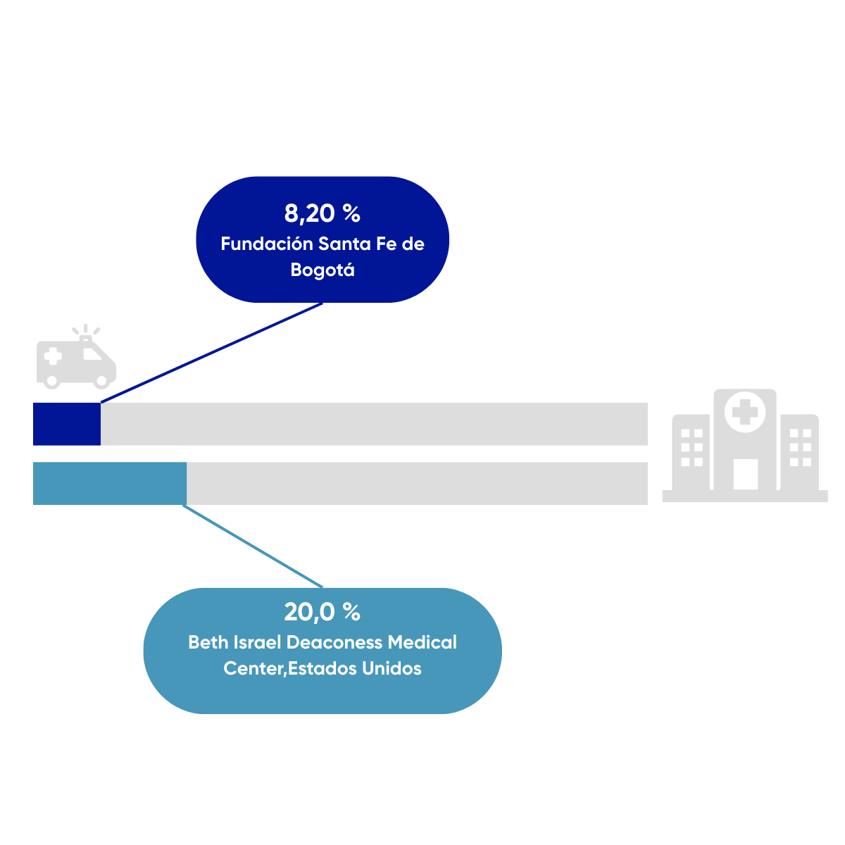 Resultados en salud fsfb
