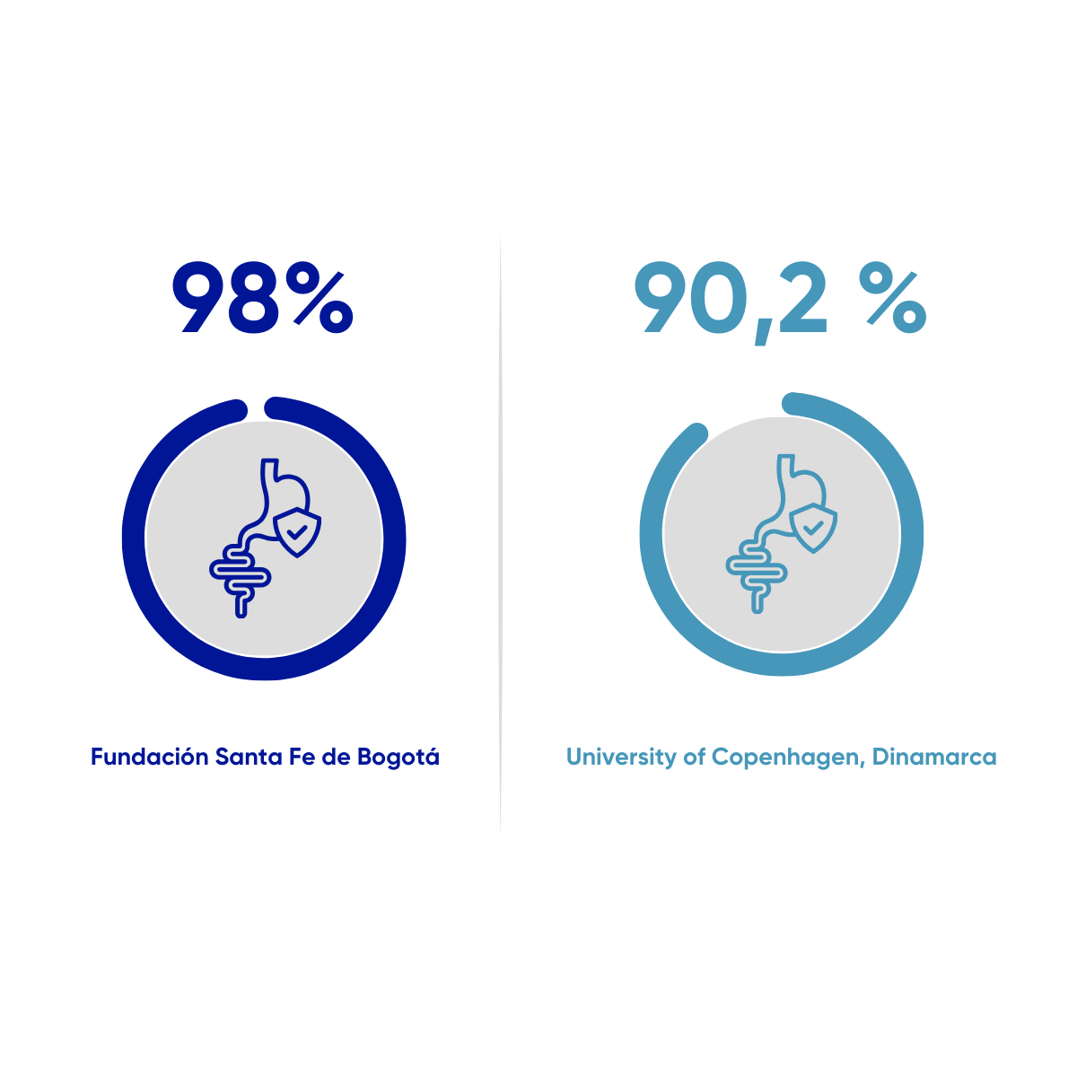 Resultados en salud FSFB