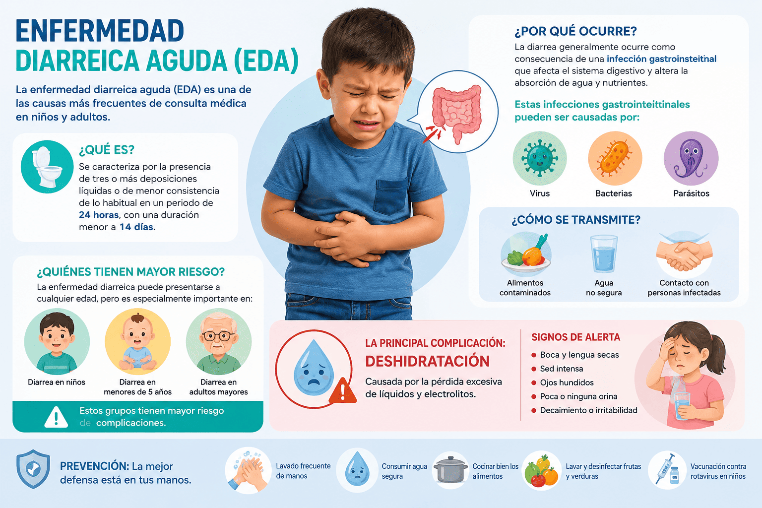 Enfermedad Diarreica Aguda (EDA)