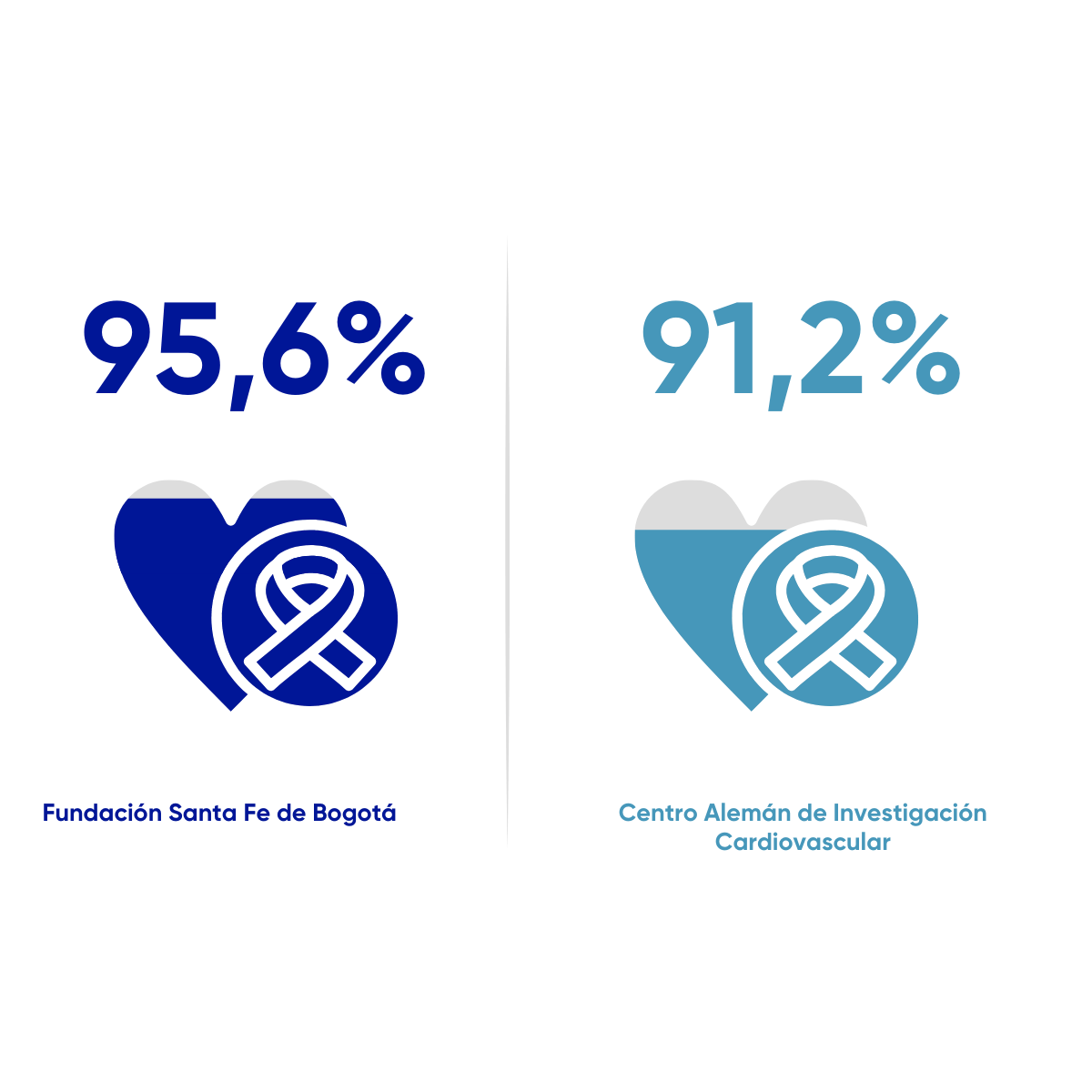 Resultados en salud FSFB