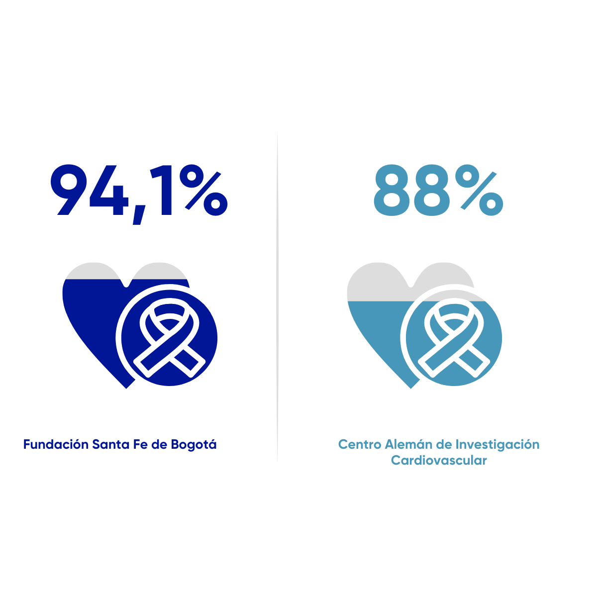 Resultados en salud FSFB