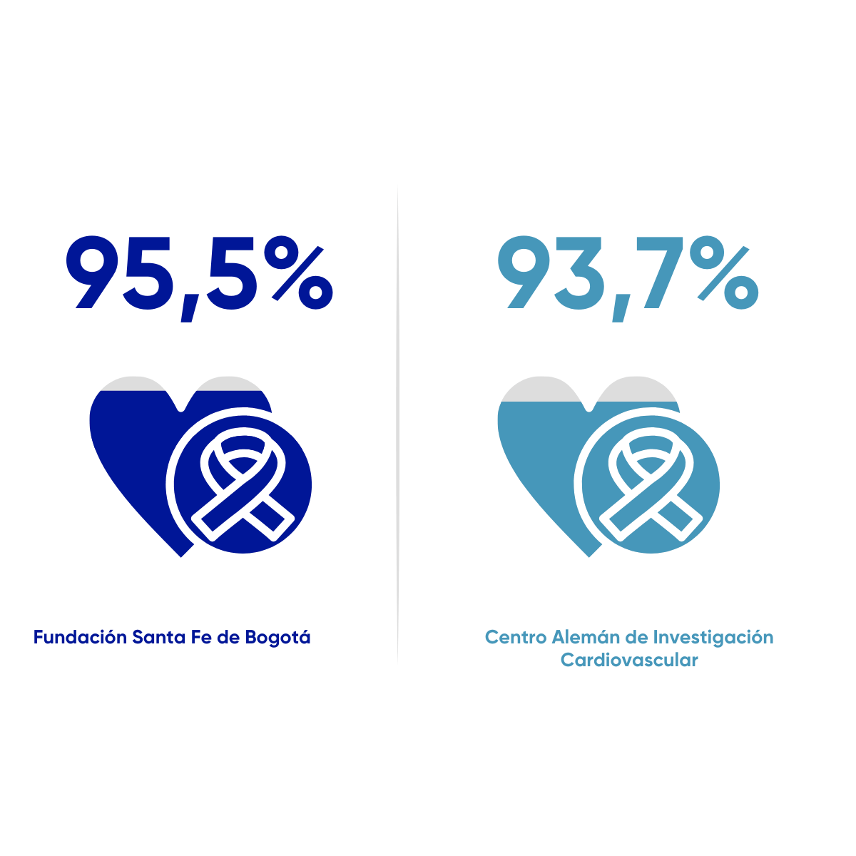 Resultados en salud FSFB