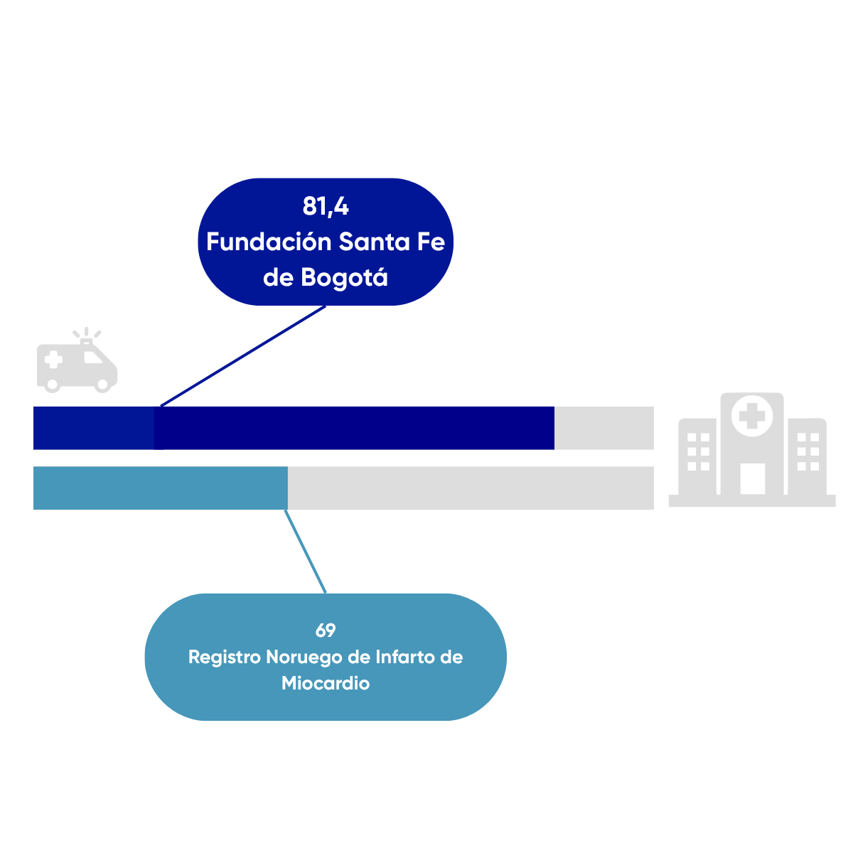 Resultados en salud FSFB