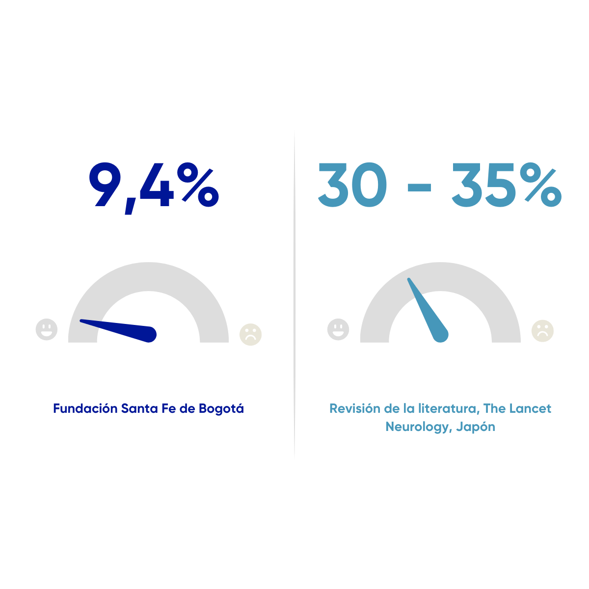 Resultados en salud FSFB