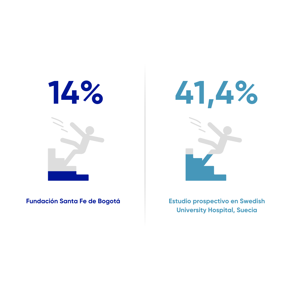 Resultados en salud FSFB