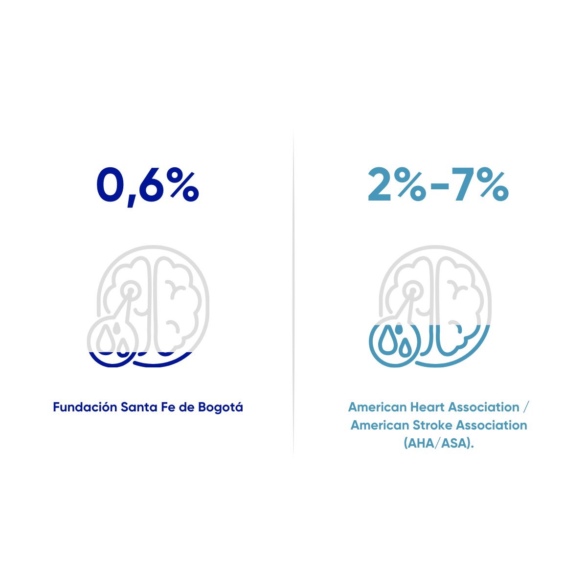 Neurovascular	Transformación hemorrágica sintomática