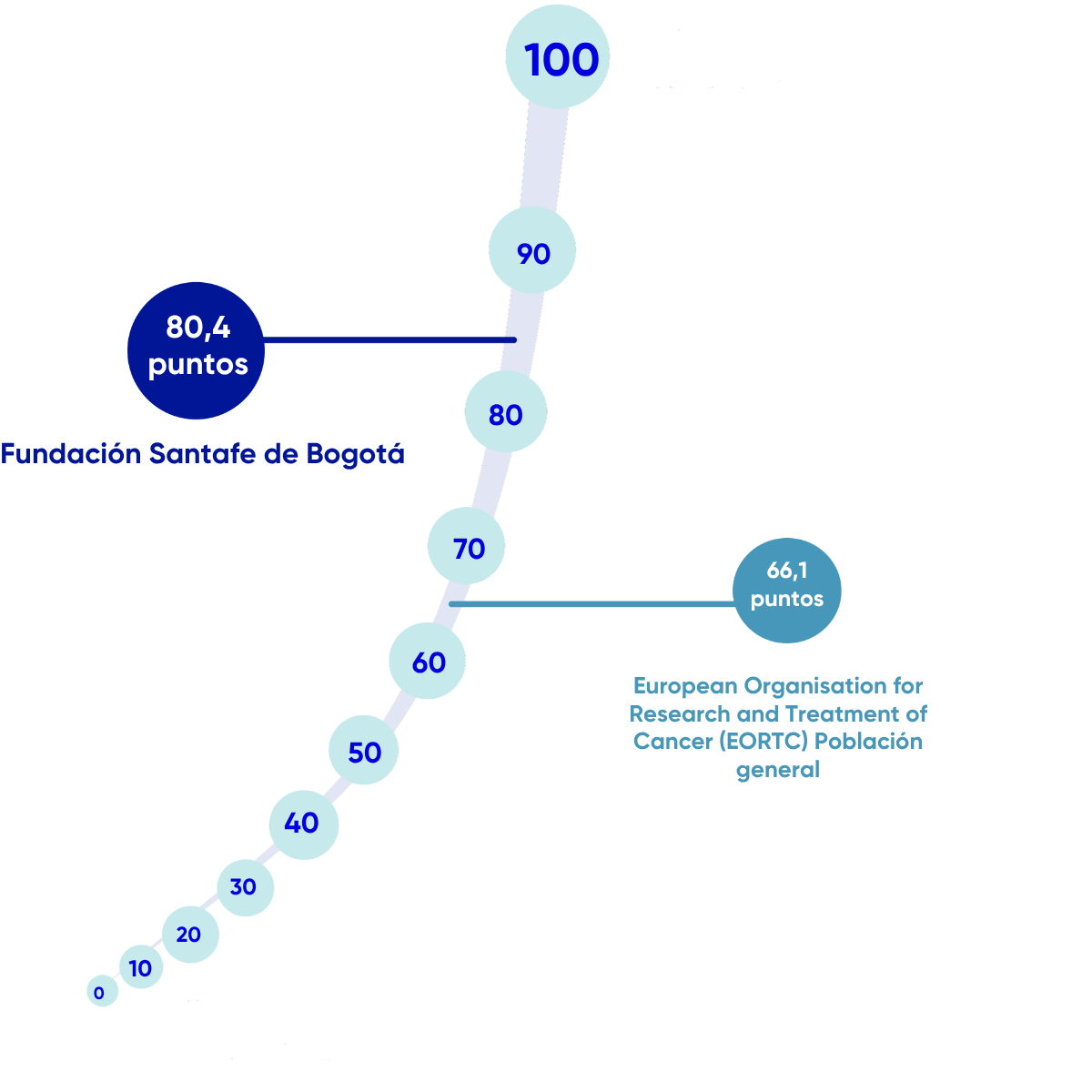 Resultados en Salud FSFB