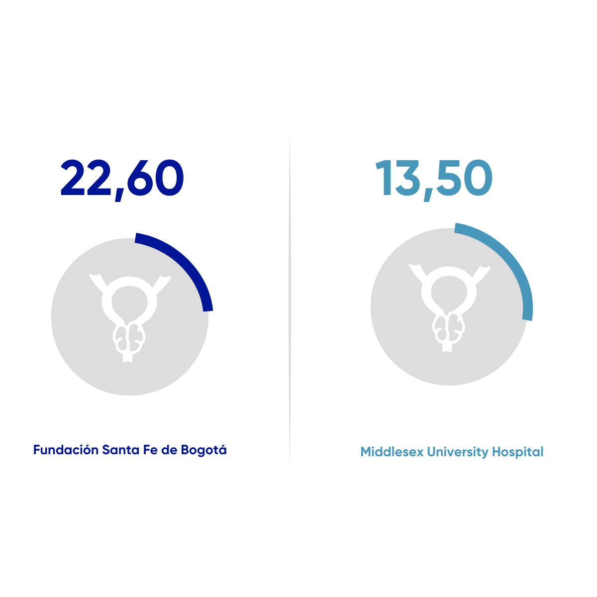 Resultados en Salud FSFB