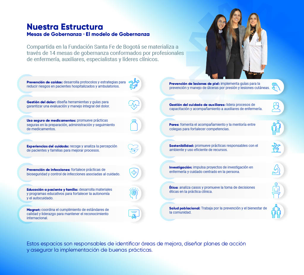 Gobernanza compartida