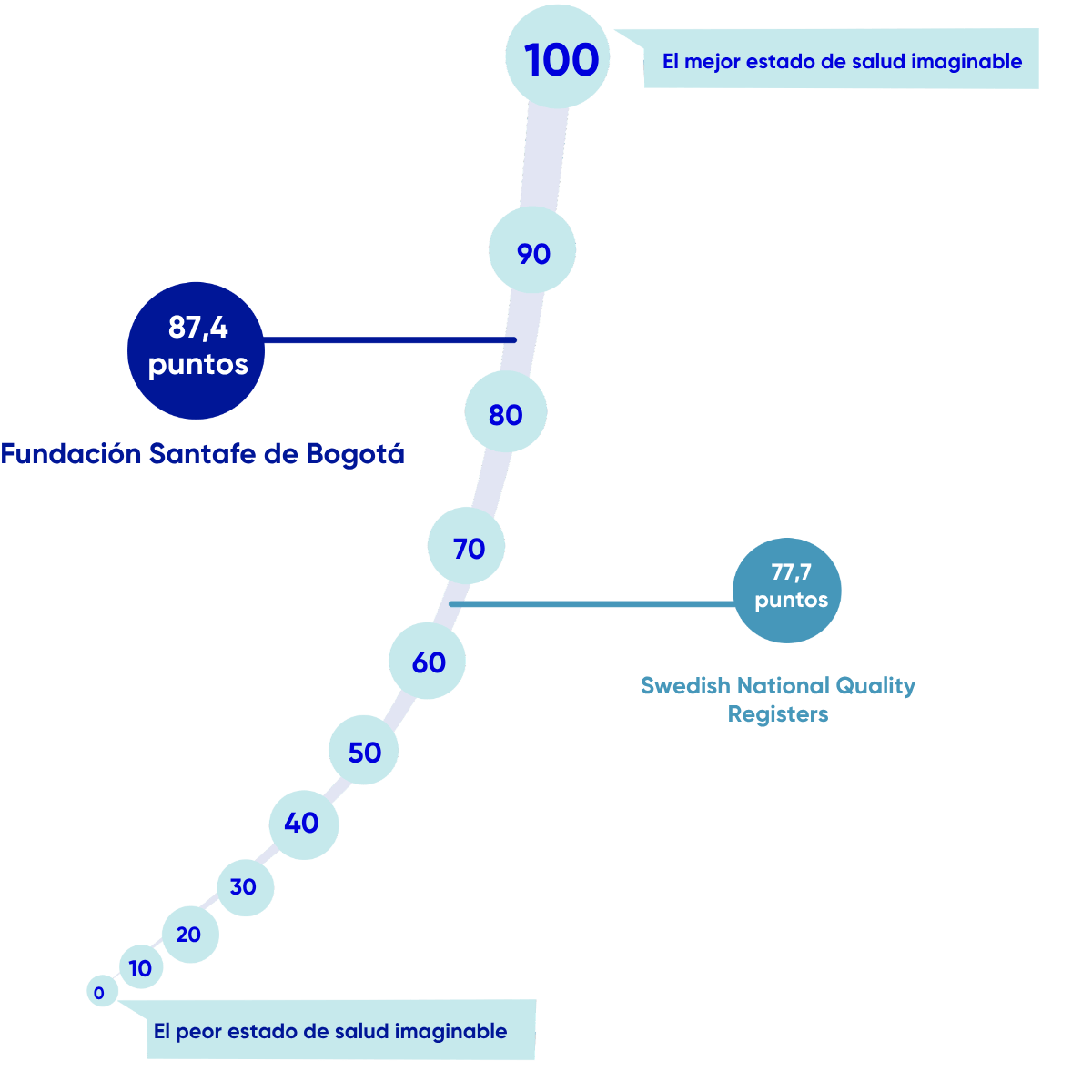 Resultados en salud fsfb