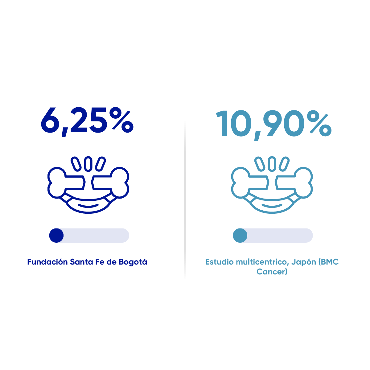 Resultados en salud FSFB