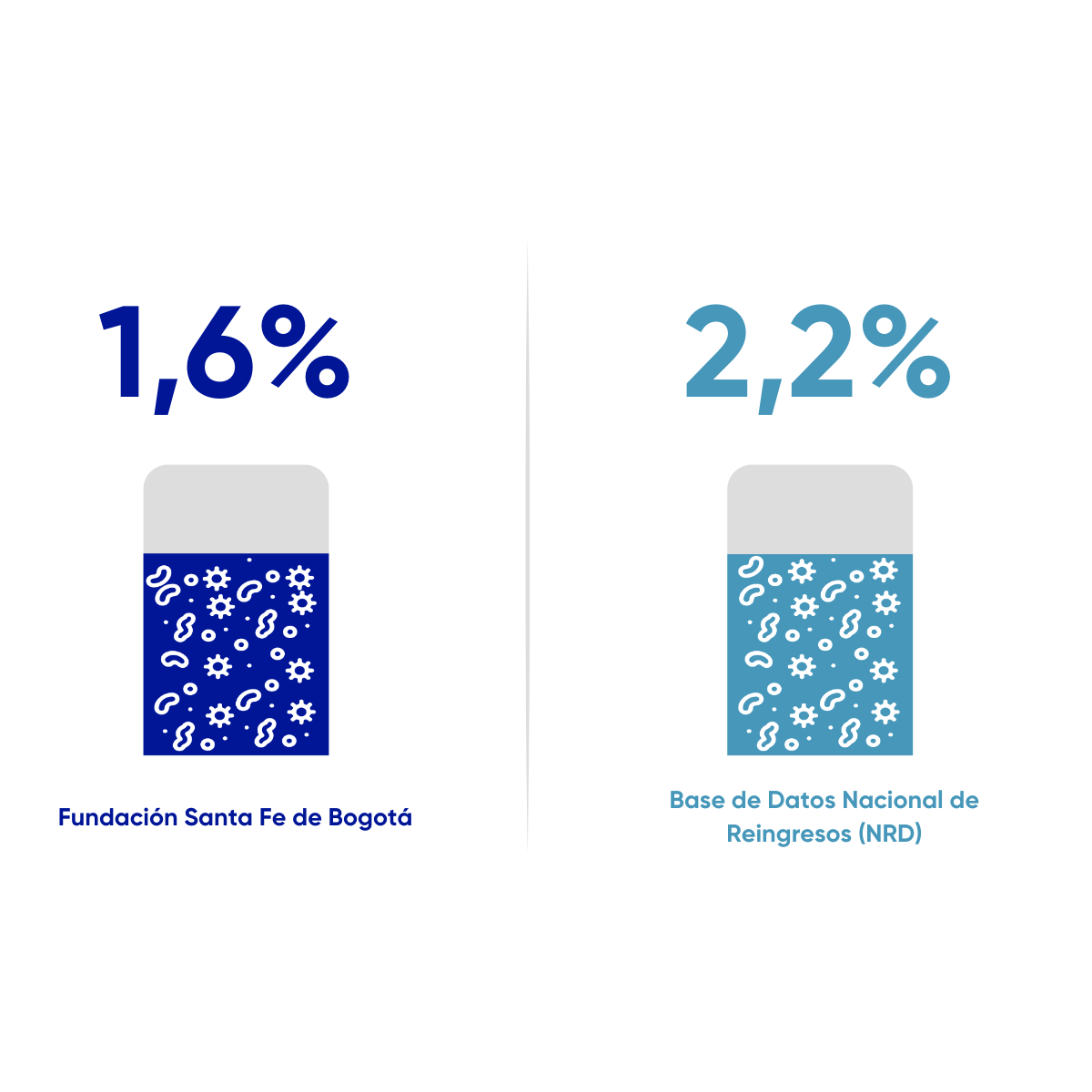 Resultados en Salud FSFB