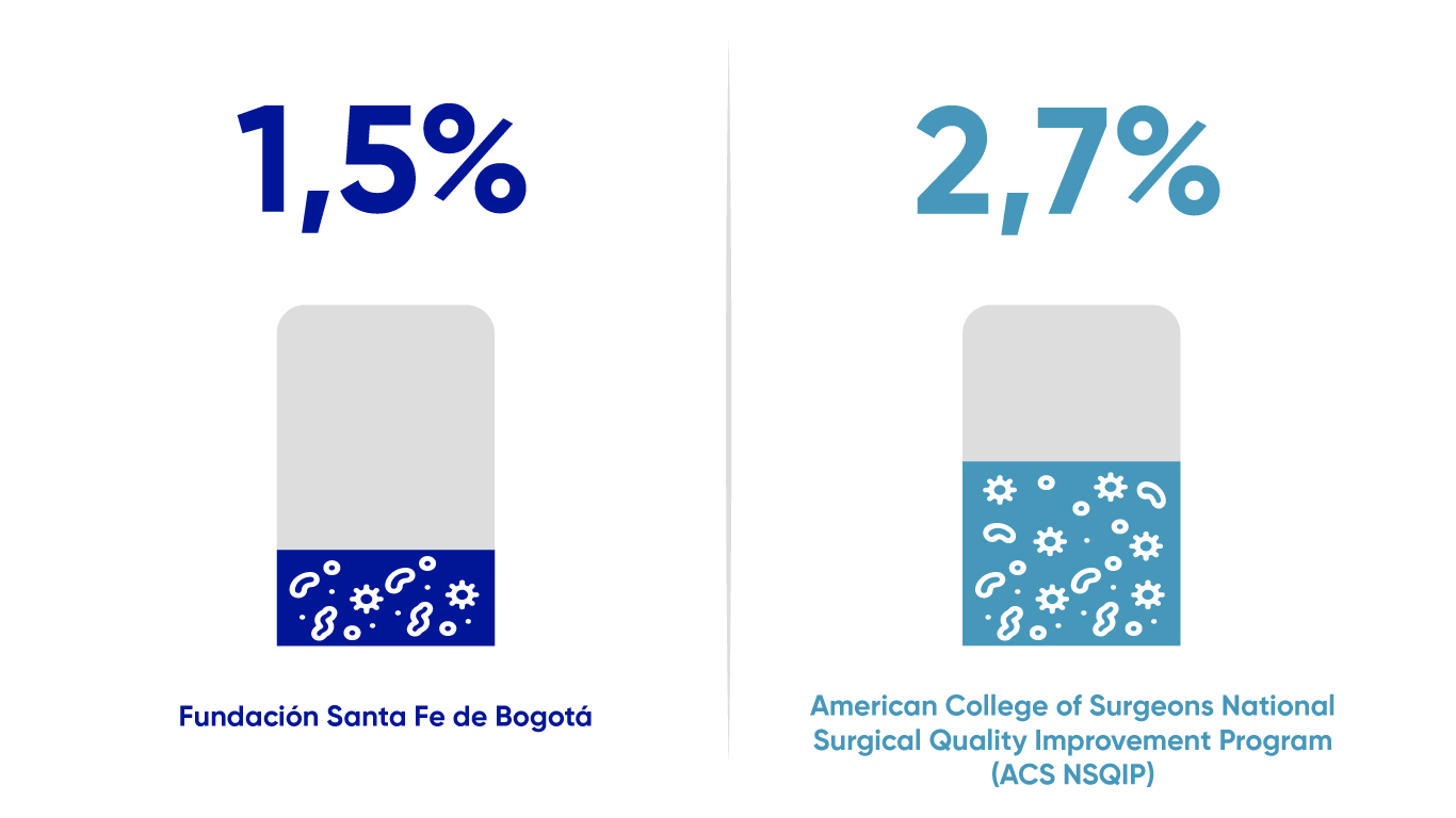 Image_resultados_ensalud