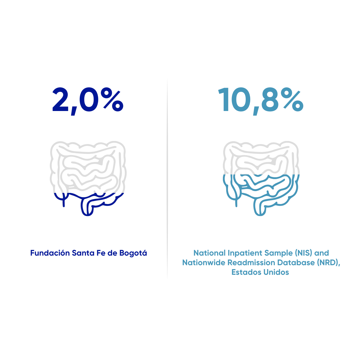 Resultados en salud FSFB