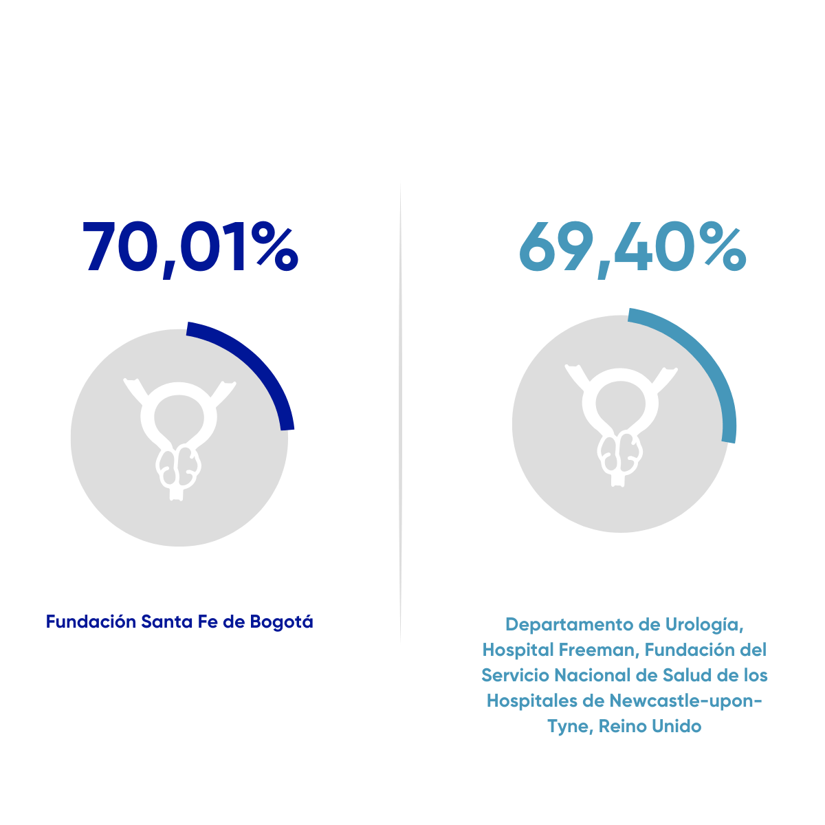 Resultados en Salud fsfb