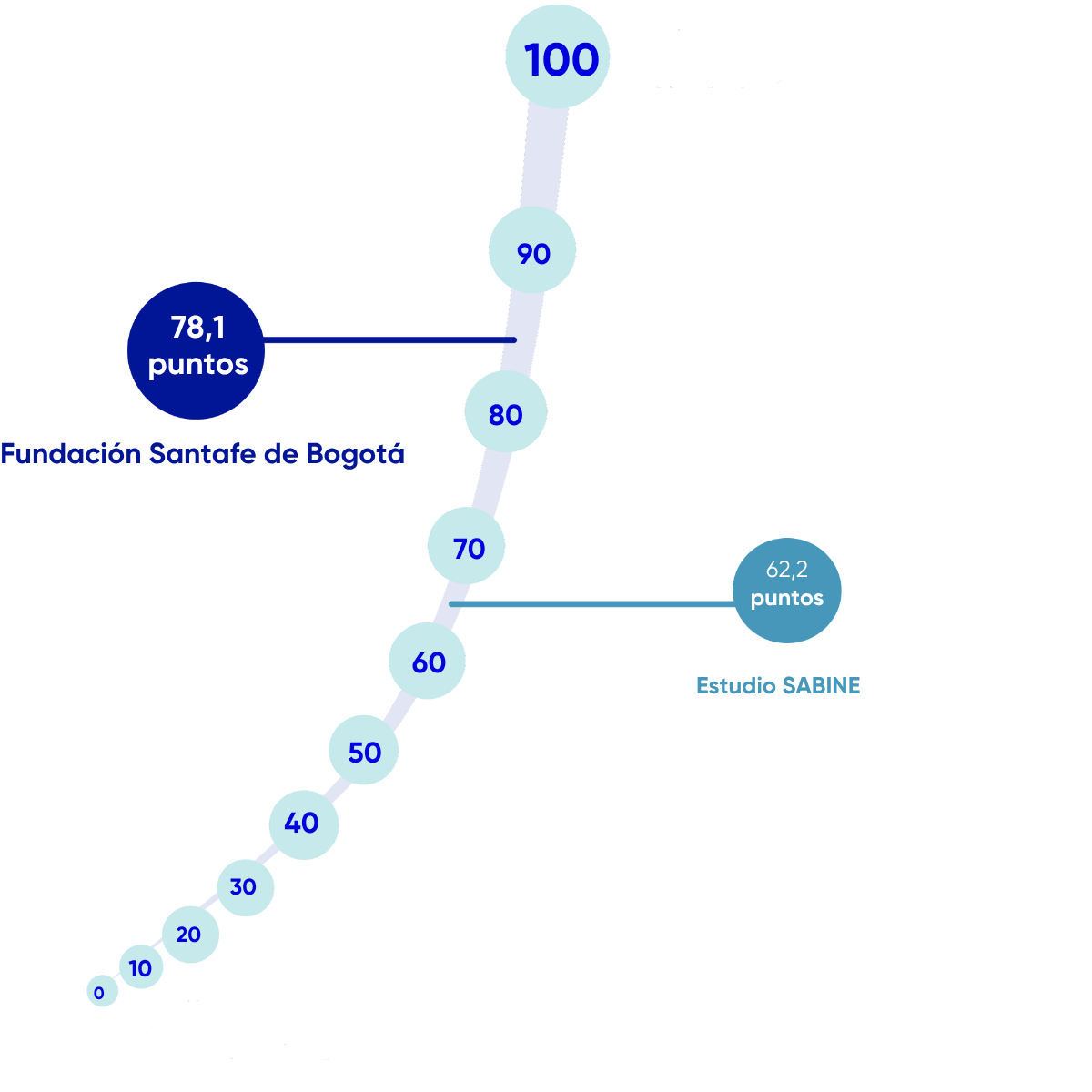 Resultados en Salud fsfb
