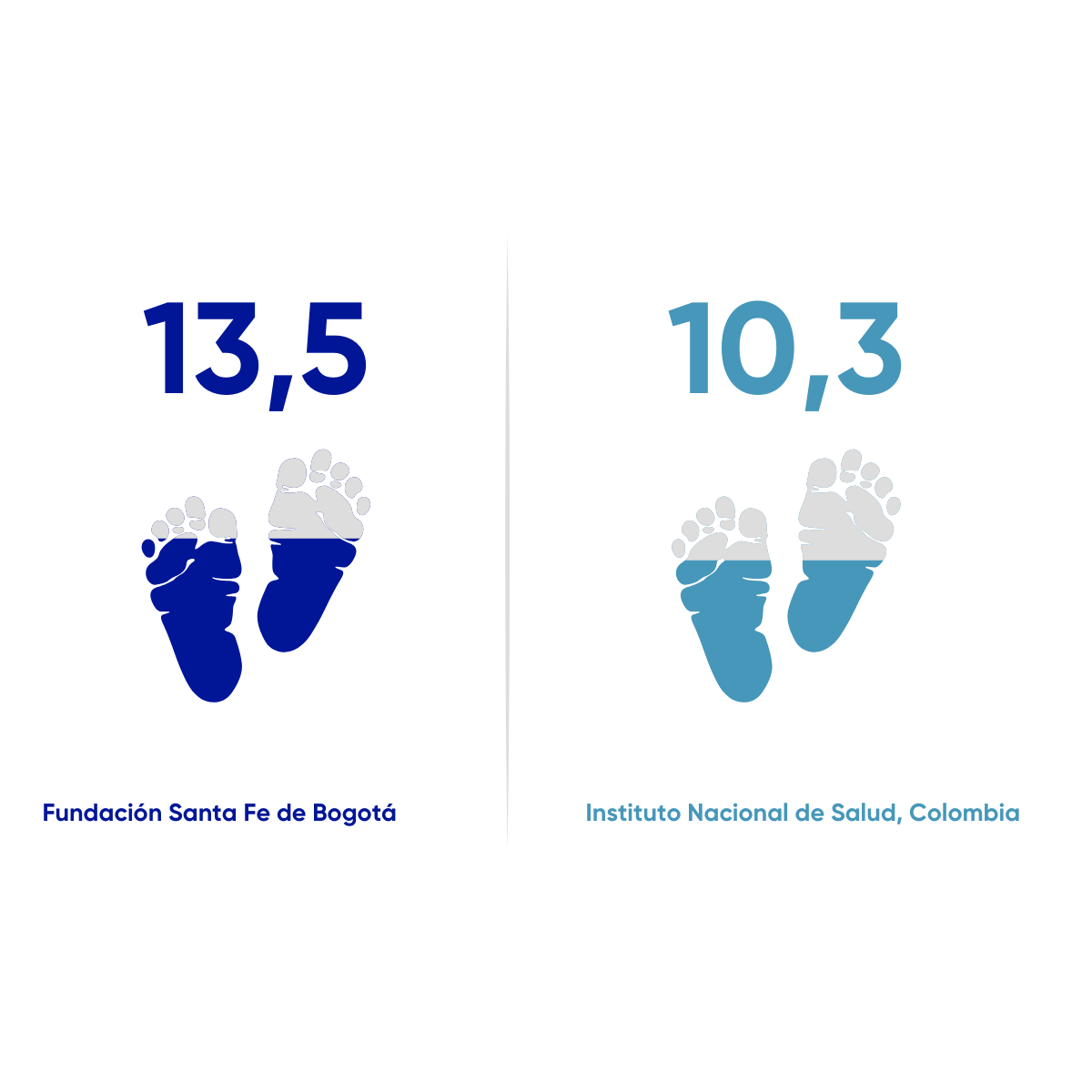 Resultados en Salud FSFB