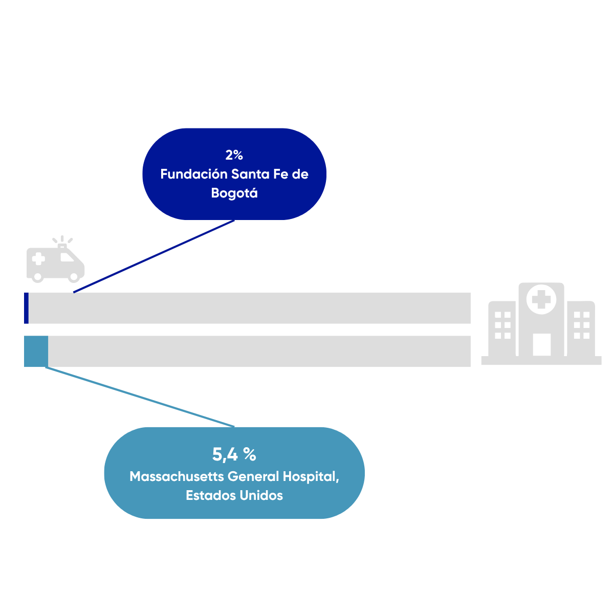 Trauma	Reingresos hospitalarios