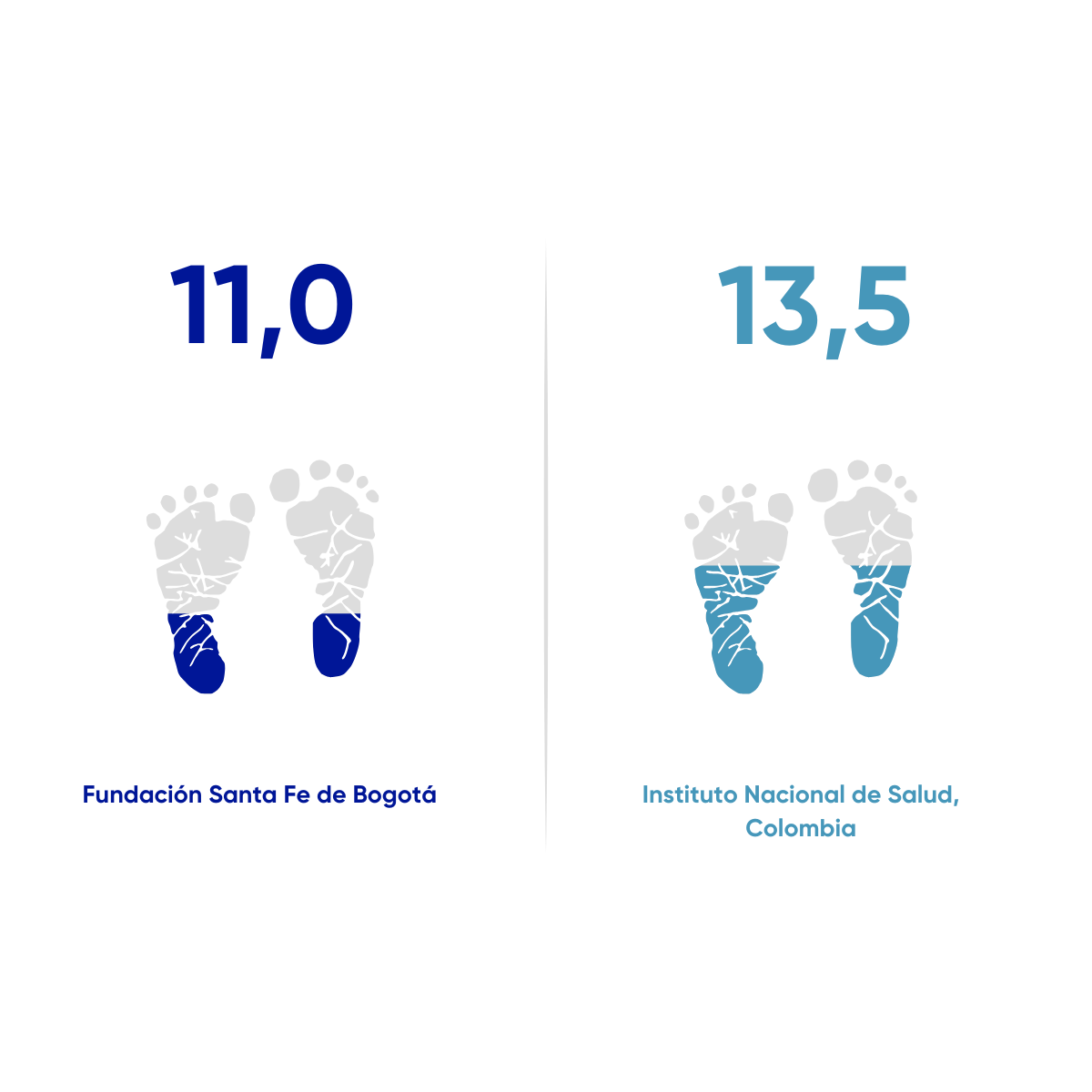 Binomio madre e hijo	Mortalidad perinatal y neonatal tardía