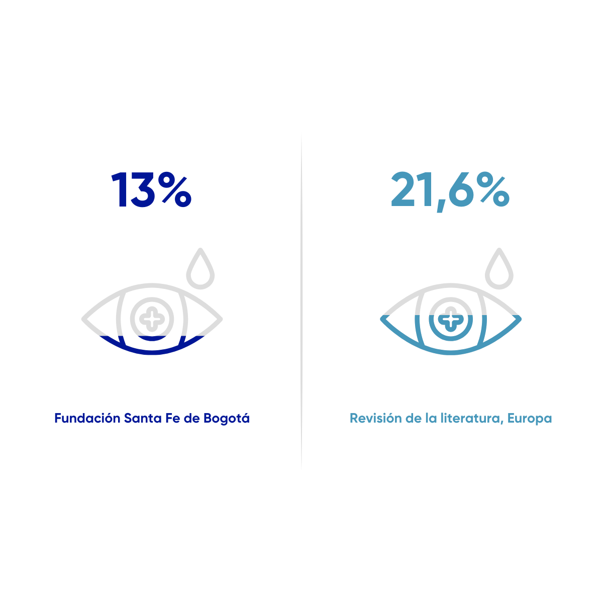 Binomio madre e hijo	Retinopatía de la prematurez