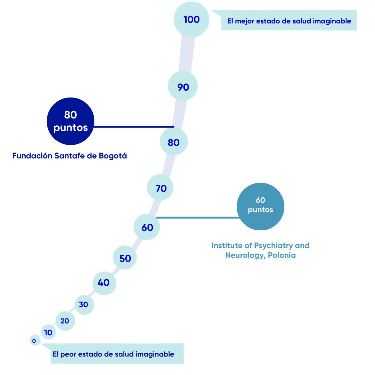 Resultados en salud FSFB