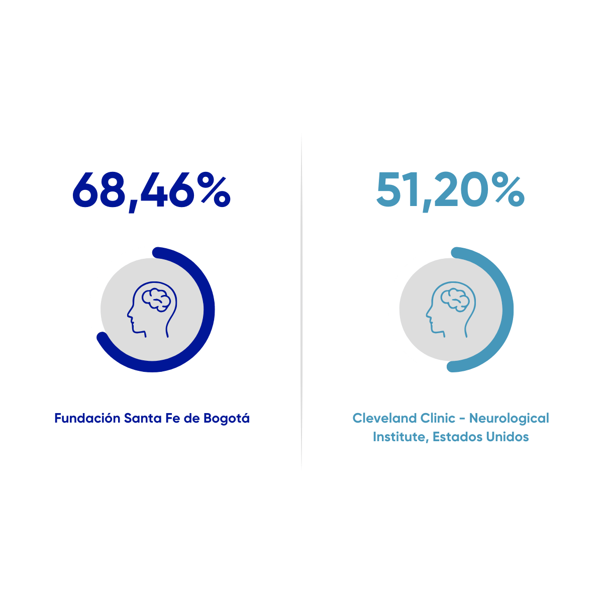 Resultados en salud FSFB