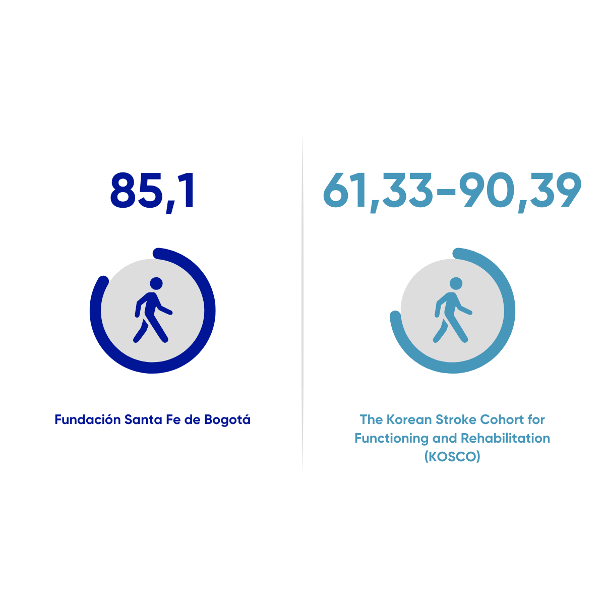 Resultados en salud FSFB