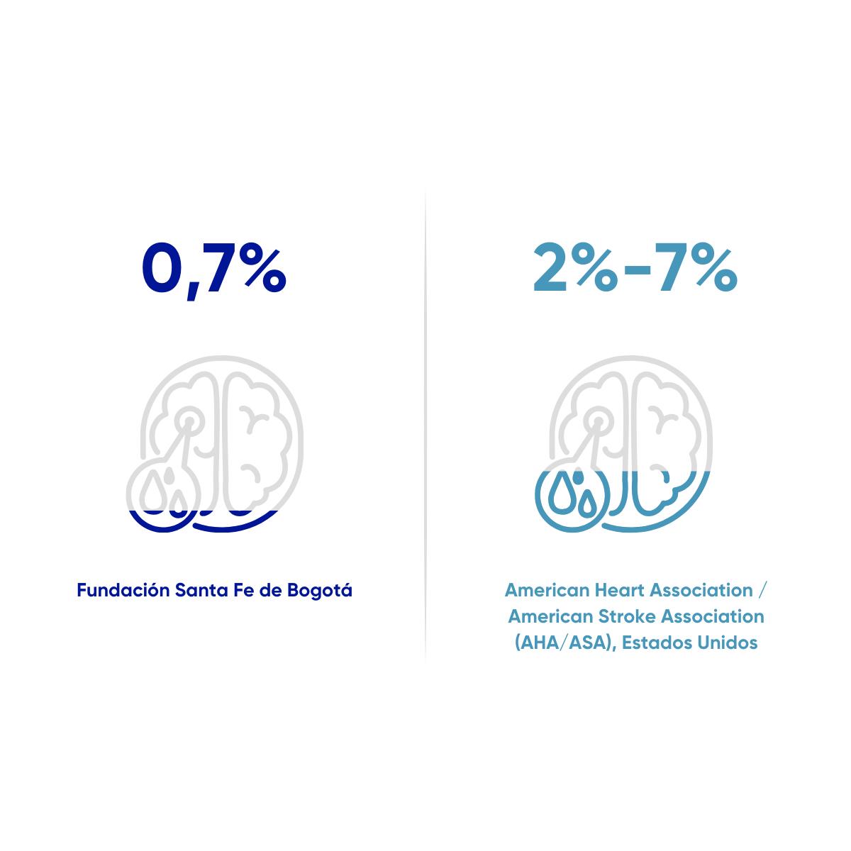 Resultados en salud FSFB