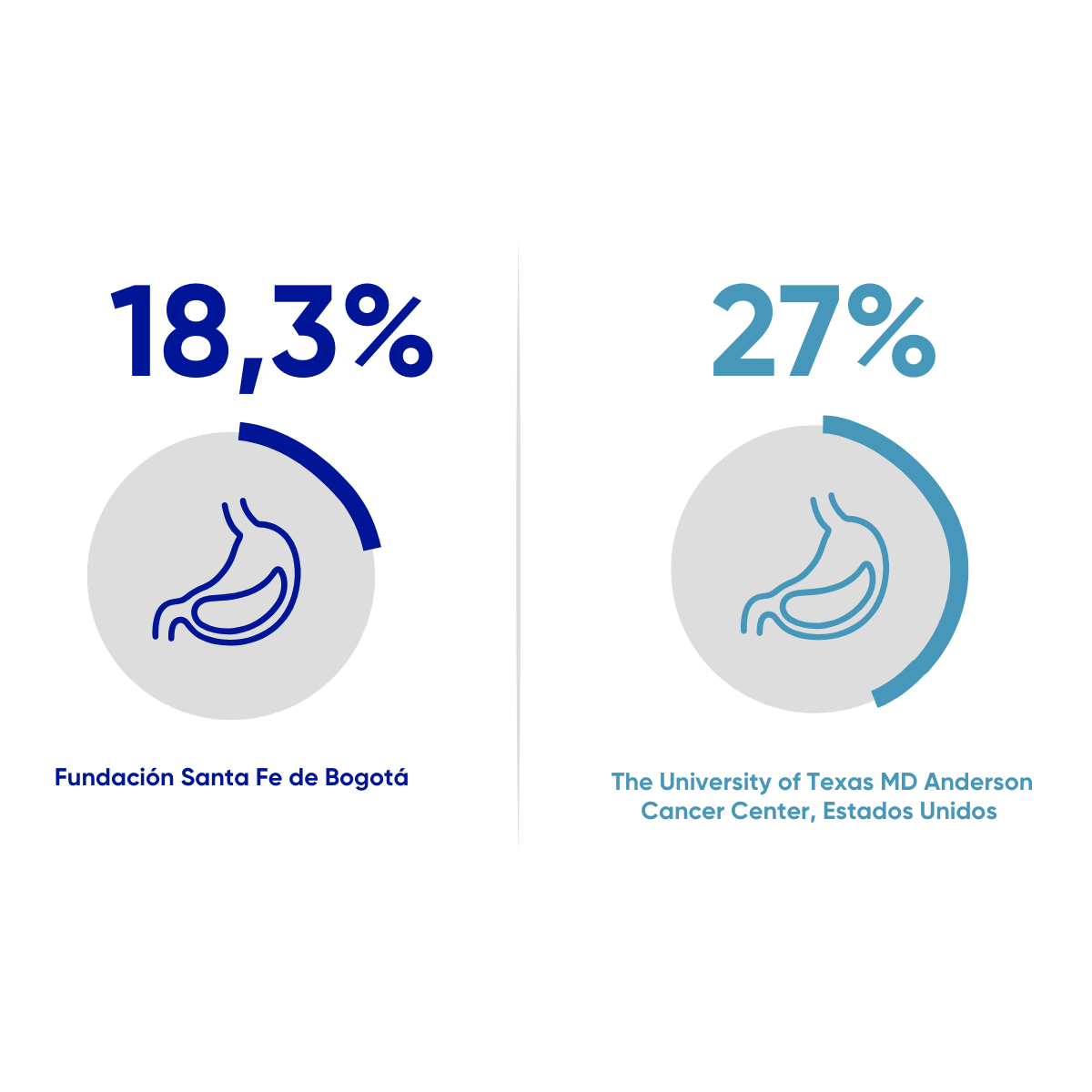 Resultados en salud FSFB