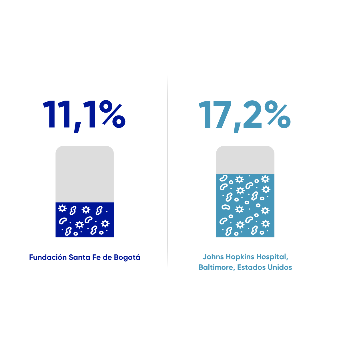 Resultados en salud fsfb