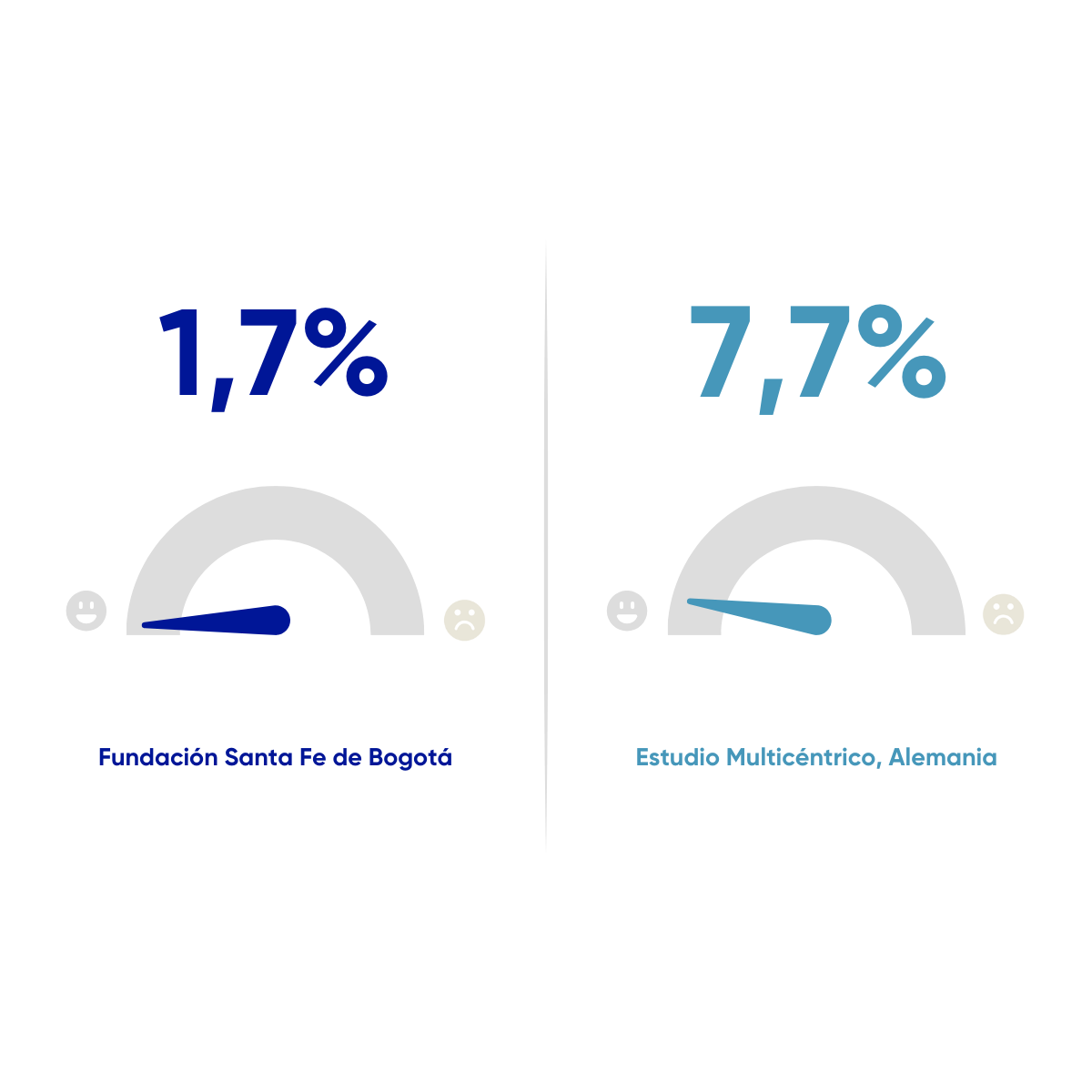 Resultados en Salud FSFB